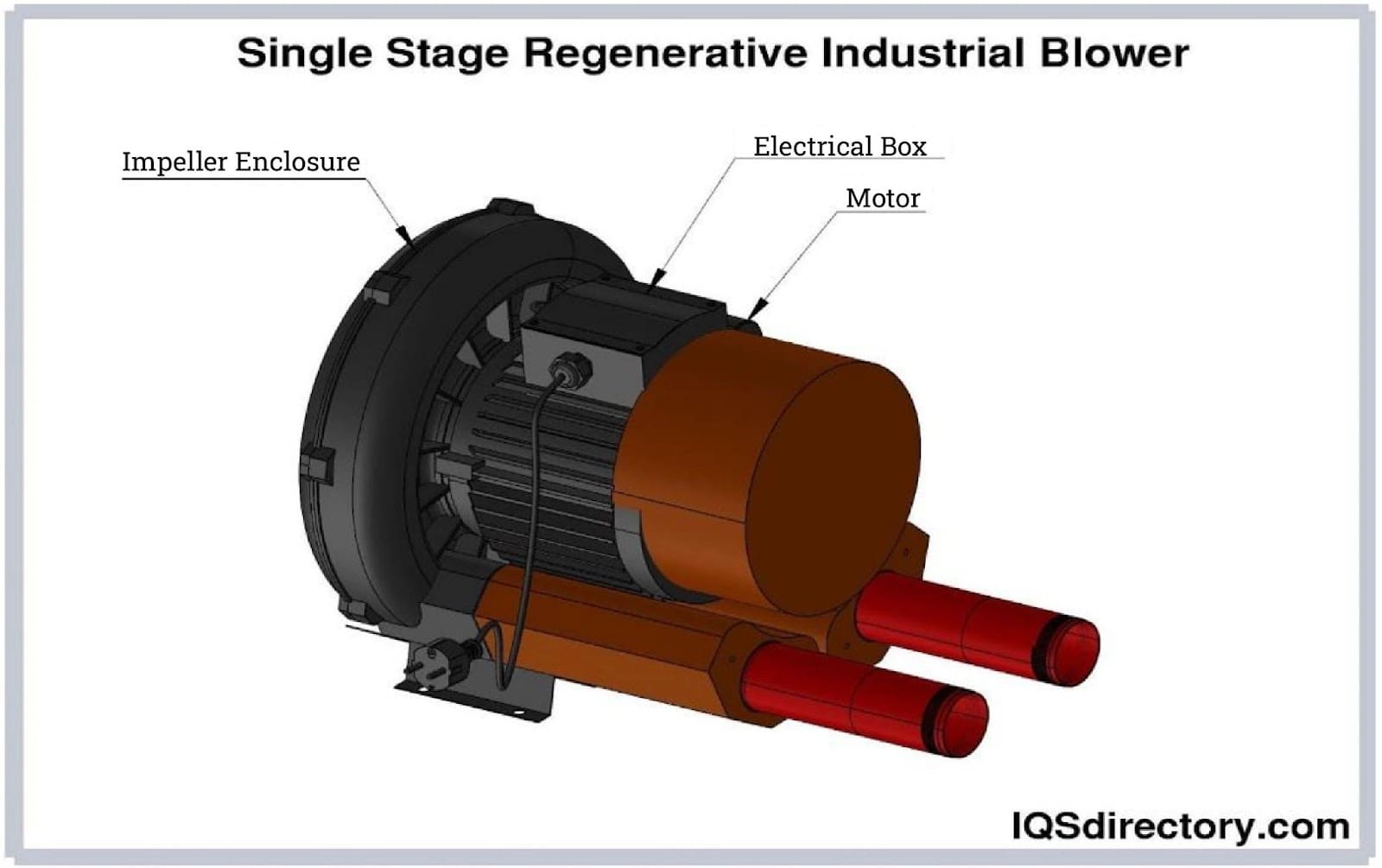 Single Stage Regenerative Industrial Blower
