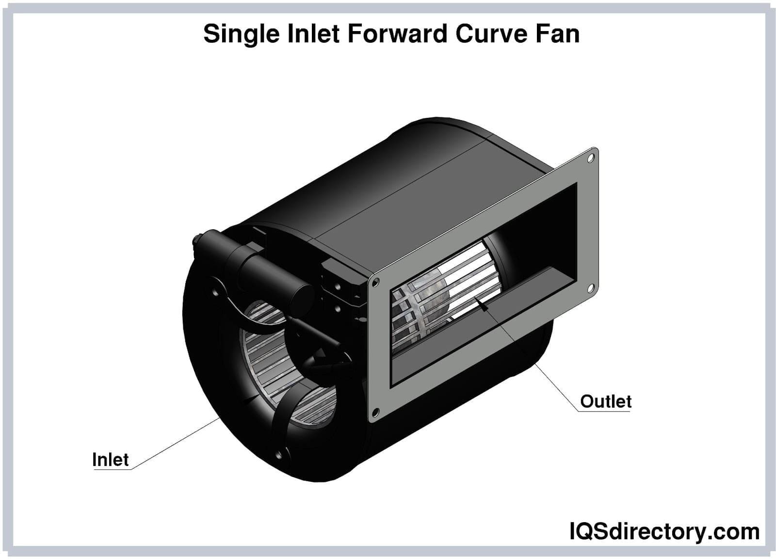 single inlet forward curve fan