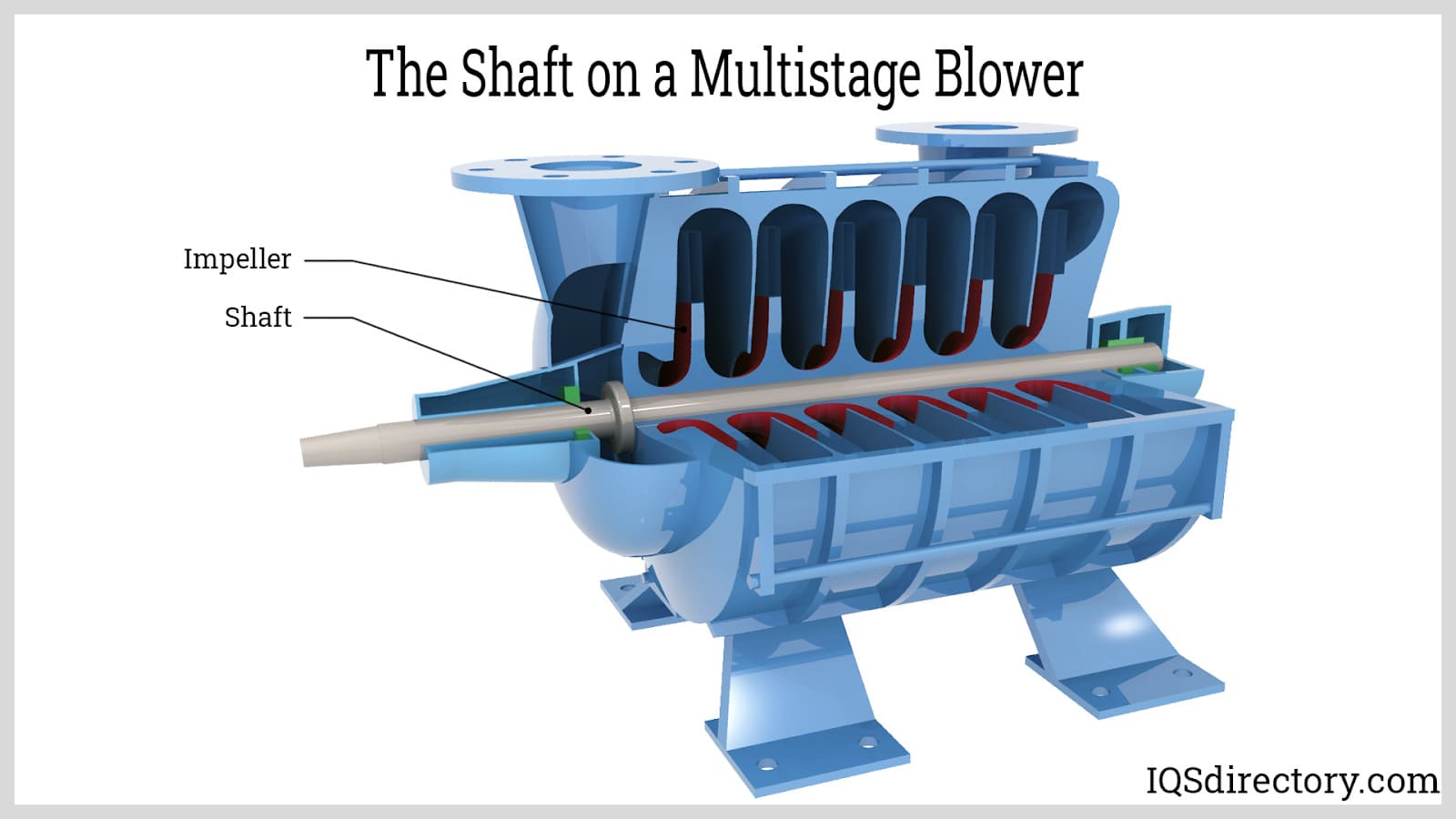 The Shaft on a Multistage Blower