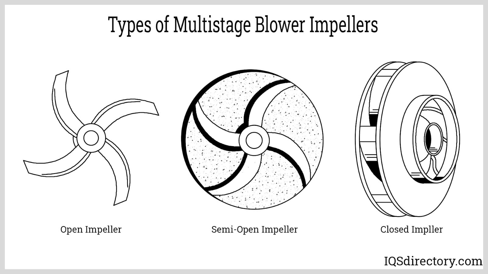 Types of Multistage Blower Impellers