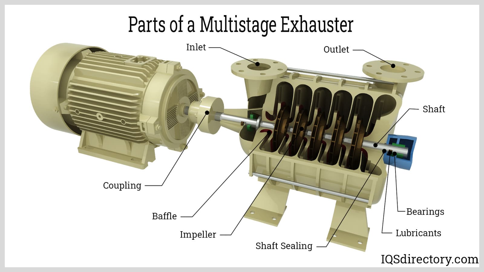 Parts of a Multistage Exhauster